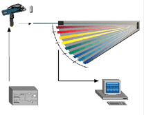 ��Яʽ/�ƶ�ʽ�����ǹ���ԭ��