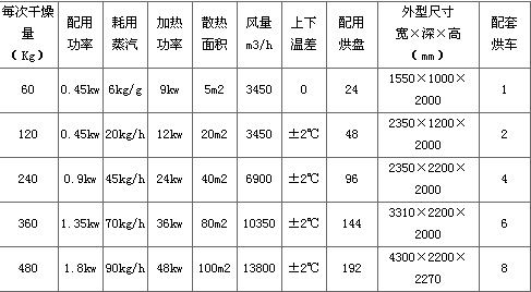 �ȷ�ѭ������