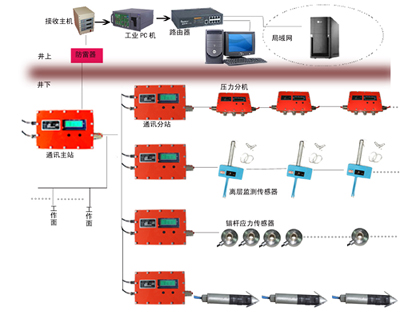 ú�󶥰�ѹ�����ϵͳ��40���������� �ͺ�:wi268746