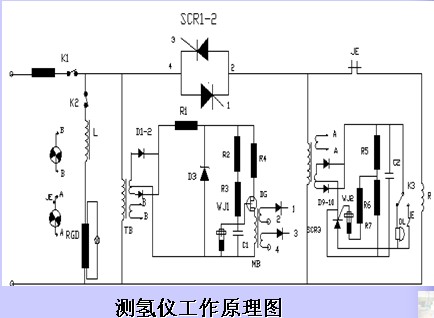 ���ͷ�������/��ɢ��ⶨ��