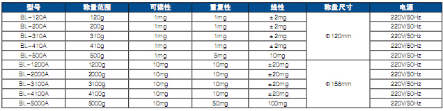 ���أ�BL-3100A��ƽ��3100g��ƽ�۸񣬹���������ƽ