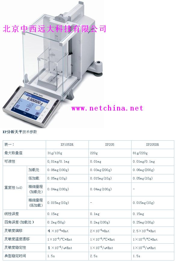 ÷���շ�����ƽ��0.01mg/120g)