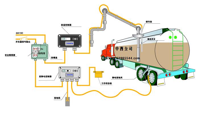 ��ҵ�絼����