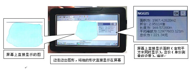 GPS���������/��Ķ��/ũ�����������