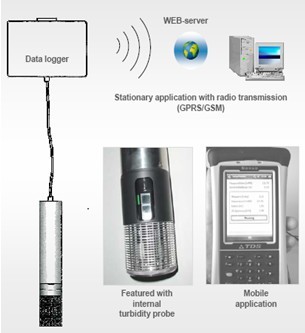 �¹�U-I-T�����ˮ�ʼ��ϵͳMSM-S2