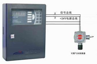 2���ߴ�����֬�������ǣ���ȼ�ԣ�