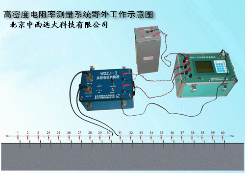 A ���ܶȵ����ʲ���ϵͳ�����³���5�ף�