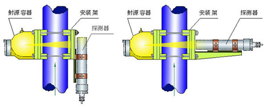 A΢����ҵ�ܶȼ�/Ũ�ȼ�