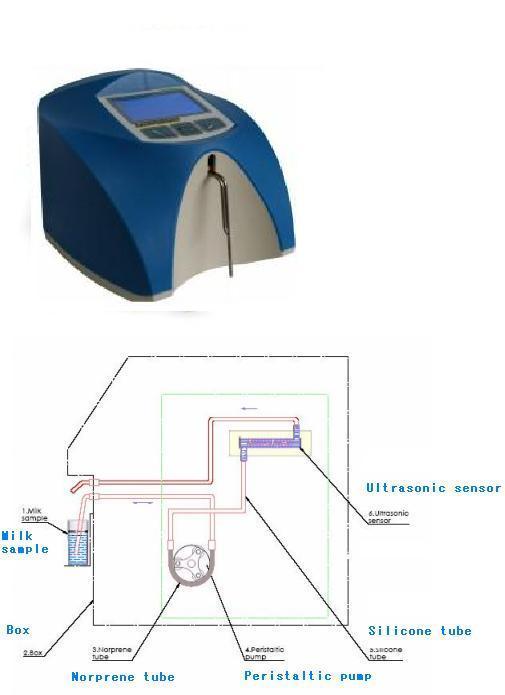 ULTRASONIC ţ�̷�����/����� 11�� ŷ��