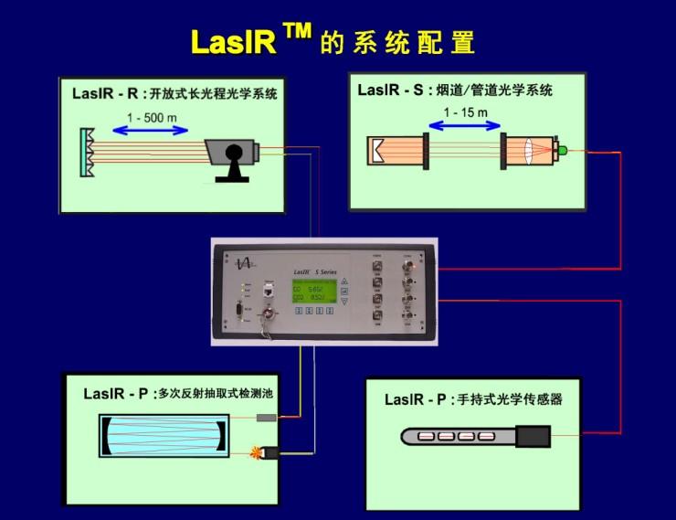 CHN�������軯������Ǽ������������ϵͳ