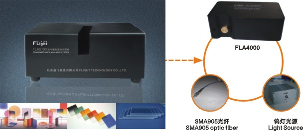 ��ѧ͸���ʲ���ϵͳ