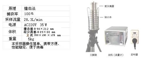 ���ܽ����ȷֲ���������FA-3�ͣ� �ͺ�:LY30-M14594