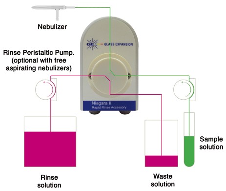 Niagara II������ϴ���