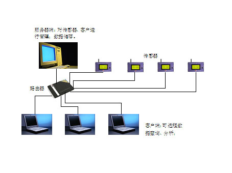 ���߳������Ӽ��ϵͳ