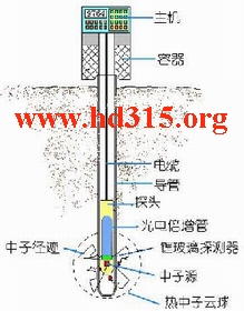 ������������ˮ���ǣ���������Դ��������