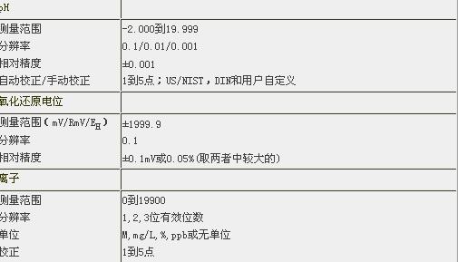 �����������-ph �ܽ��� ���Ӻ͵絼�� �ͺ�:SSX-MP551 ��ţ�M362126