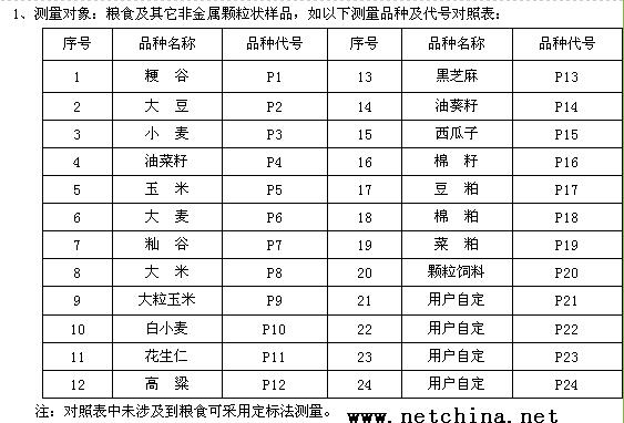 ˮ�����زⶨ�ǣ���ʳ�� �ͺ�:X7N-8988L ��ţ�M366748