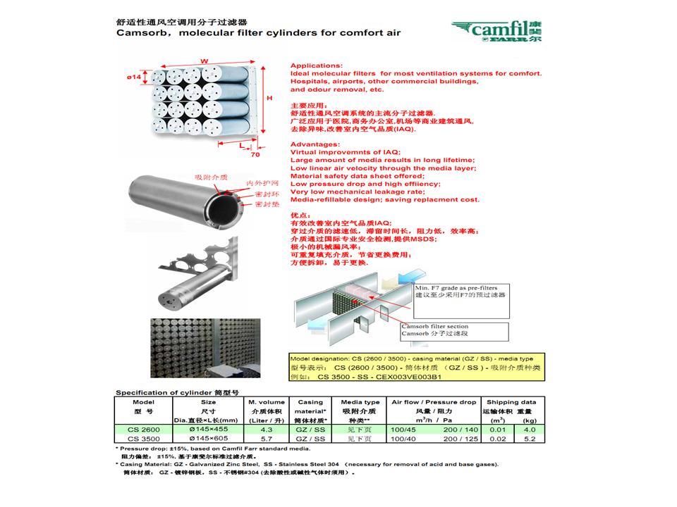 1Ͳʽ���ӹ����� �ͺ�:KSW5-CC2600-G2-CEX003