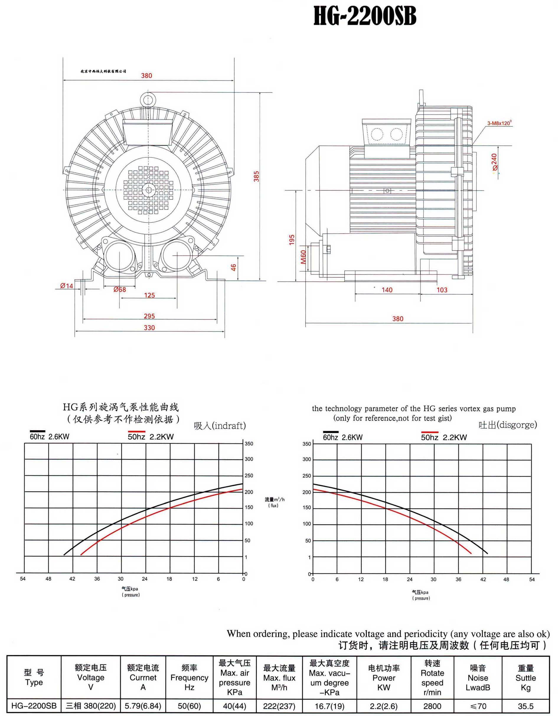 ��ѹ�������� �ͺ�:ZX7M- HG-2200SB ��ţ�M385310