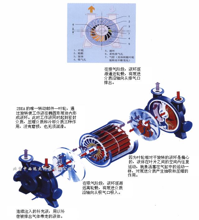Һ��ʽ��ձ� �ͺ�:ZX7M-2BEA203 ��ţ�M361064