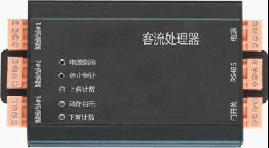 ����������ͳ��ϵͳ