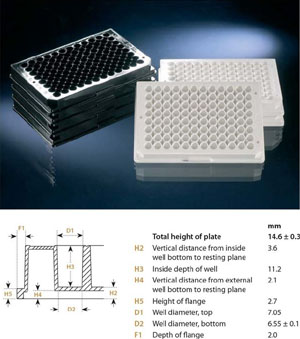 Nunc F96 MicroWellTM΢�װ�,�۱���ϩ ����136101