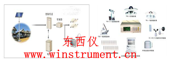 ̫���ܷ������ϵͳ(̫���ܷ���վ�ֳ����)