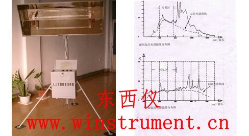 �˹�̫��ģ�ⷢ����