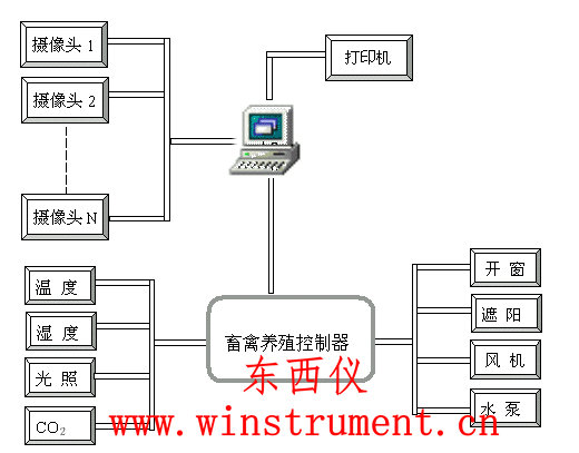 ������ֳ(ţ��)���ϵͳ