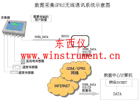 �������ݴ���ģ��