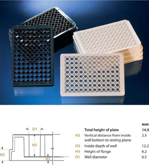 Nunc96�׵�͸΢�װ� �۱���ϩ/�ǲ�Ƭ�� ����160376