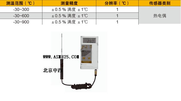 ��Яʽ���������¶ȼƣ�пҺ/��Һר�ã� �ͺ�:M391334 ��ţ�M391334