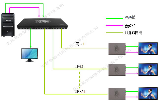 VGAT24����Ƶ��·����������Ϣ������������Ϣ����