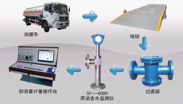 �͹޳���ˮ����ϵͳ