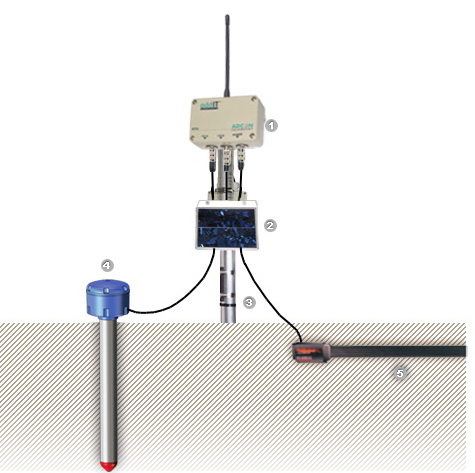 ����������ˮ�����ϵͳ������������֯��WMO����֤һ�����ϵͳ��