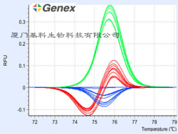 �߷ֱ��۽����ߣ�HRM����������