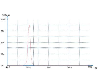 �˹�Ƭ �����˹�Ƭ ��ͨ�˹�Ƭ ��ֹ�˹�Ƭ