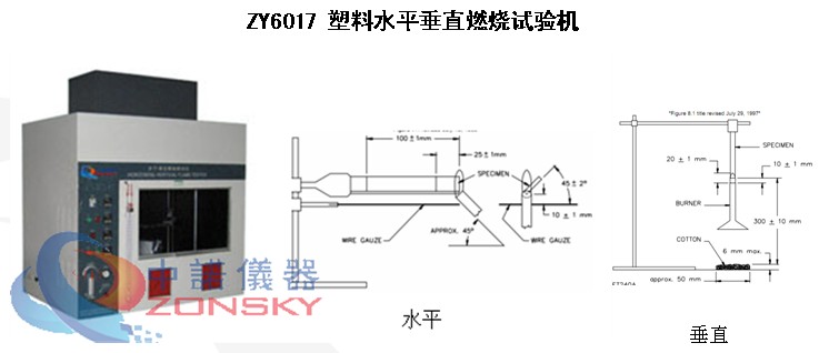 ����ˮƽ��ֱȼ�������