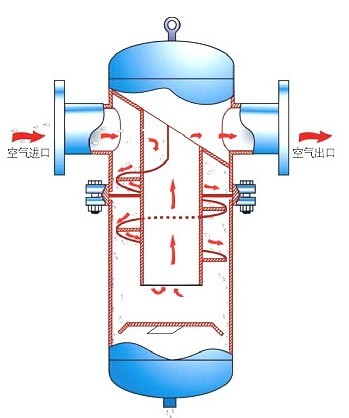 ����ʽ��ˮ������