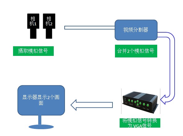 ˫·����ʮ����