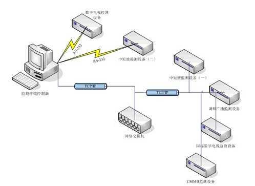 �㲥�����ƶ����