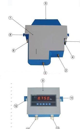 �����Ƕȼ�/�����Ƕ���/�Ƕ��ǣ�0��200NTU��