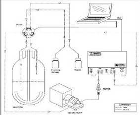 ACOSʵʱ�������ȼ��ϵͳ