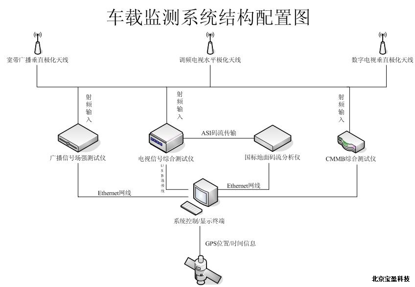 �㲥���Ӽ��