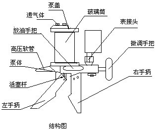�ֲ�ѹ����/�ֲٱ�/Һѹѹ����