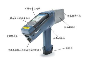 �Ͻ������/�Ͻ�Ԫ�ط�����/�Ͻ�ɷַ�����