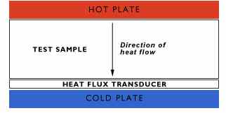 �������������ȷ����� 