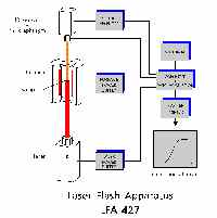 ���ⷨ���ȷ����� 