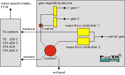 �����ȷ��� PulseTA