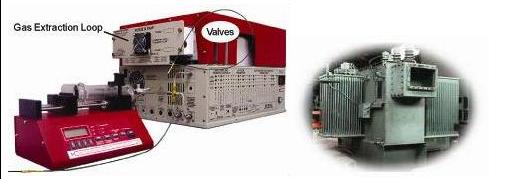 ��ѹ���ͷ���ר��GC